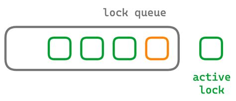 How to cause an incident with a read-only user in PostgreSQL · Thom's Blog