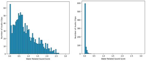 Sound-Event Detection of Water-Usage Activities Using Transfer Learning