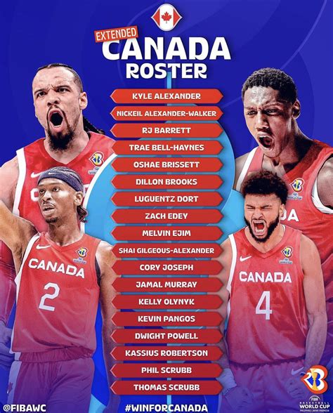 RJ Barrett is on Canada’s roster for this summer’s FIBA WC : r/NYKnicks