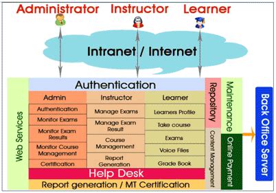 e-Publishing services, eBook publishing services, Typesetting & Page ...