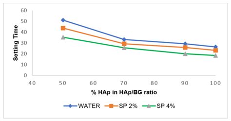 Image result for Hap Calculation