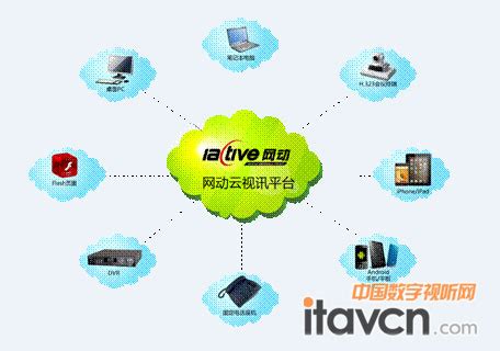 网动打造视频会议与视频监控新平台_视频会议-中国数字视听网