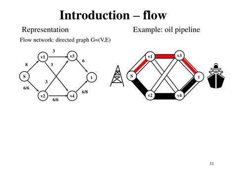 Image result for Maximum Flow Systematic Approach Video