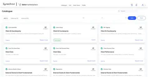 FinLabs: Accelerate Your Innovation Strategy