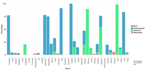 The Impact of Built-Up Area Dispersion on the Cultural Heritage of the ...