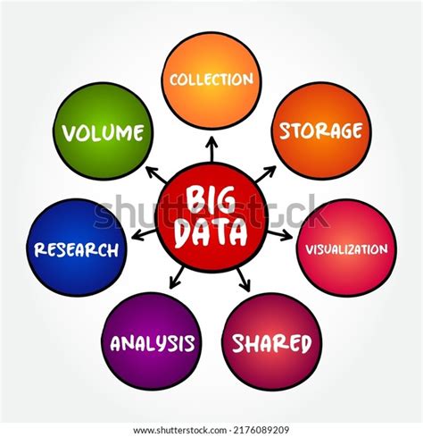 Data Exploitation Mind Map 的图像结果