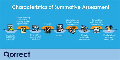 Summative Assessment Examples