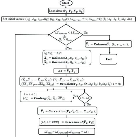 Image result for Function Division Examples