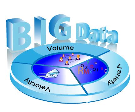 What Is Big Data & Why Hadoop 的图像结果