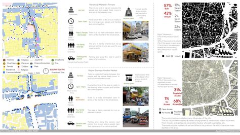 Sarangpur - the mix of vibrant old and modern new | CEPT - Portfolio