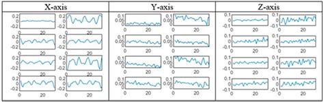 Fault Diagnosis of Rotary Machines Using Deep Convolutional Neural ...