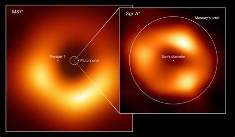Sagittarius A*: How did scientists photograph the black hole at the ...