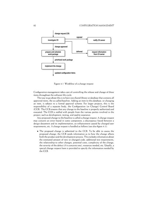 Software Engineering Lecture Notes (21) - 82 CONFIGURATION MANAGEMENT ...