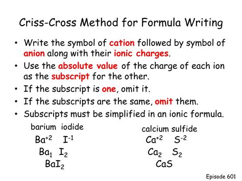 Chemical Formula Ion Example 的图像结果
