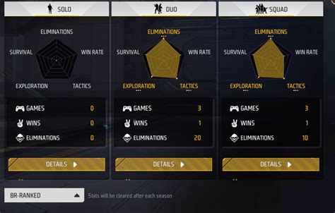 What is Sudip Sarkar’s Free Fire MAX ID? Stats, K/D ratio, headshots ...