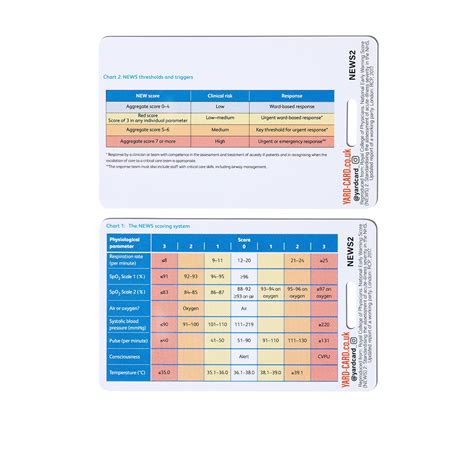 Kmool Yardcard Medical Reference Card Set Ecg Blood Test Ranges ...