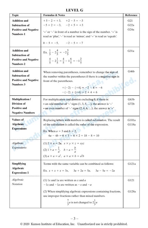 Kumon Math Level G Worksheet - MathWorksheet.org