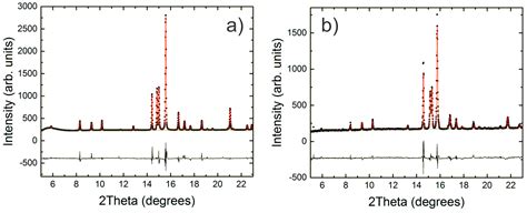 High Pressure Properties of a Ba-Cu-Zn-P Clathrate-I