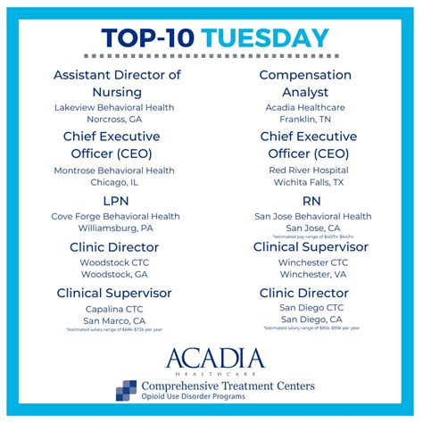 Acadia Healthcare on LinkedIn: #acadiahealthcareexcellence # ...