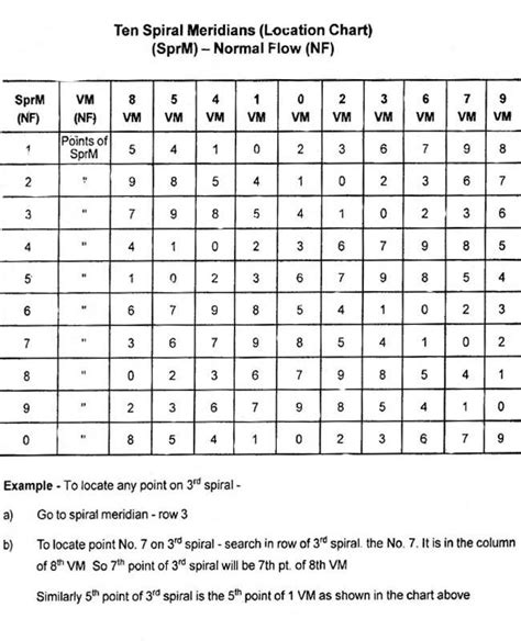 Ayurvedic Accupresure Figures : Acupressure Research, Training and ...