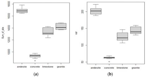 The Proposal of a Method for Rock Classification Using a Vibration ...