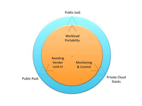 Image result for How to Fill Bof1 Source Code