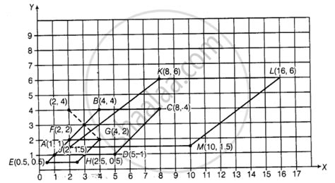 Draw a parallelogram ABCD on a graph paper with the coordinates given ...