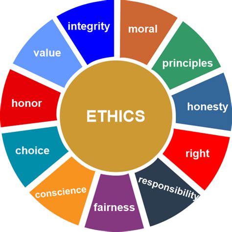 Morality Display 的图像结果