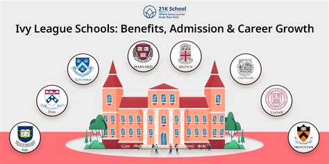 8 Ivy League Schools: A Detailed Guide