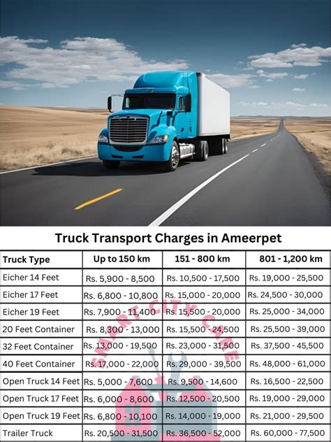 Truck Transport in Ameerpet, Hyderabad | Smart City Care