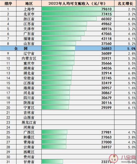 月入5000在中国是什么水平 月入5000能不能击败95%的人 _八宝网