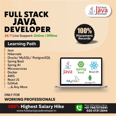 Java Full-Stack Tutorial 的图像结果