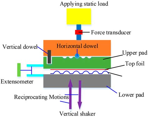 A Review on the Dynamic Performance Studies of Gas Foil Bearings