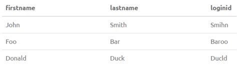 Image result for PostgreSQL String Functions