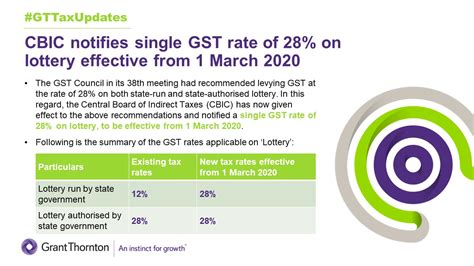 Alerts | Tax & Regulatory Services | Grant Thornton Bharat