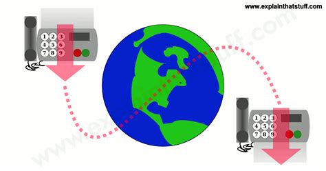 Image result for Explain How a Fax Machine Works