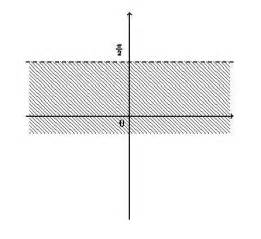 Image result for Graph Set of Complex Number