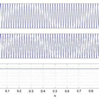 Image result for Simulink Schematic Components