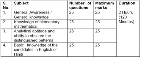BSF Constable Tradesman Selection 2022 Apply online for 2788 Posts ...