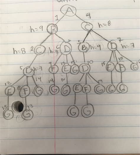 Image result for Graph DFS Return Path