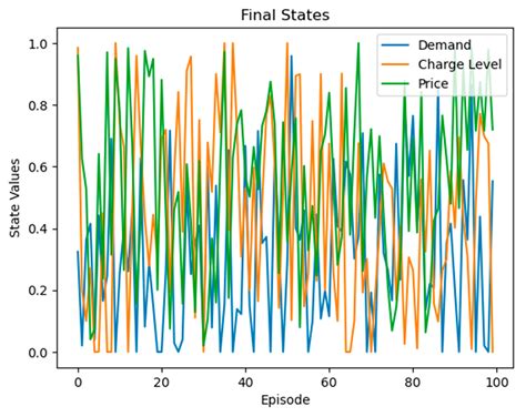 Adaptive Multi-Agent Reinforcement Learning for Optimizing Dynamic ...