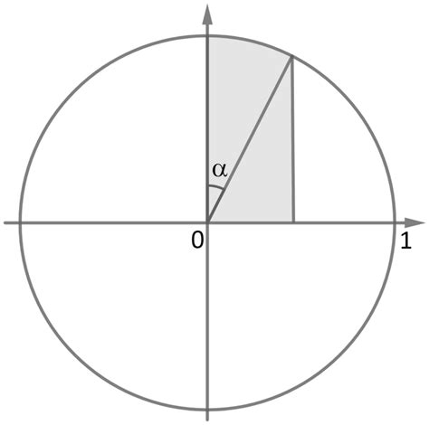 Geometric Method 的图像结果