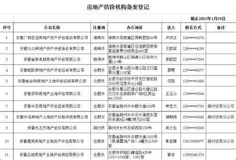 滁州市房地产估价机构备案登记_滁州市住房和城乡建设局