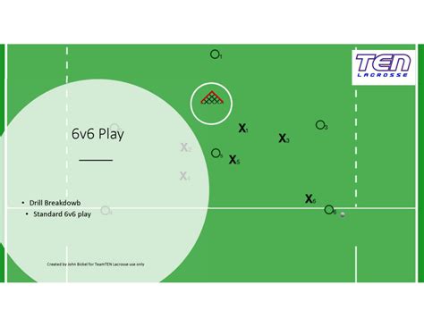 Practice Basic Plan 的图像结果