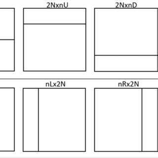 Image result for Traversal Coding Definition Block Code