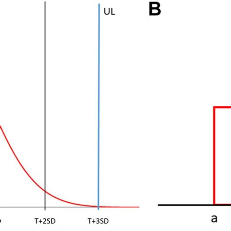 Image result for Uniform Distribution Normal Approximation