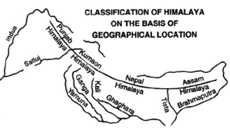 What are the five benefits of Himalayan Punjab? - Brainly.in