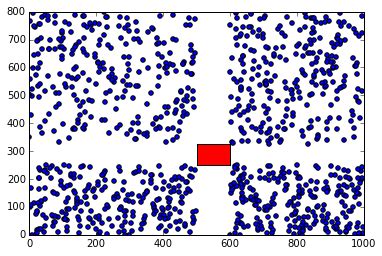 Image result for Random Range Python