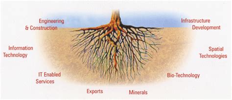 Navayuga Spatial Technologies Pvt Ltd