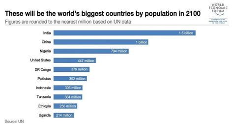 Growth and Distribution of World Population - Geography Optional for ...